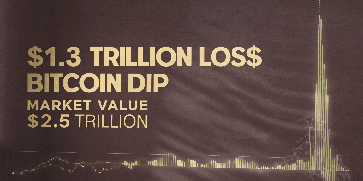 Crypto Market Rattled as Reports Cite $1.3 Trillion Loss Amid Bitcoin Dip; Real Data Shows Market Above $2.5 Trillion
